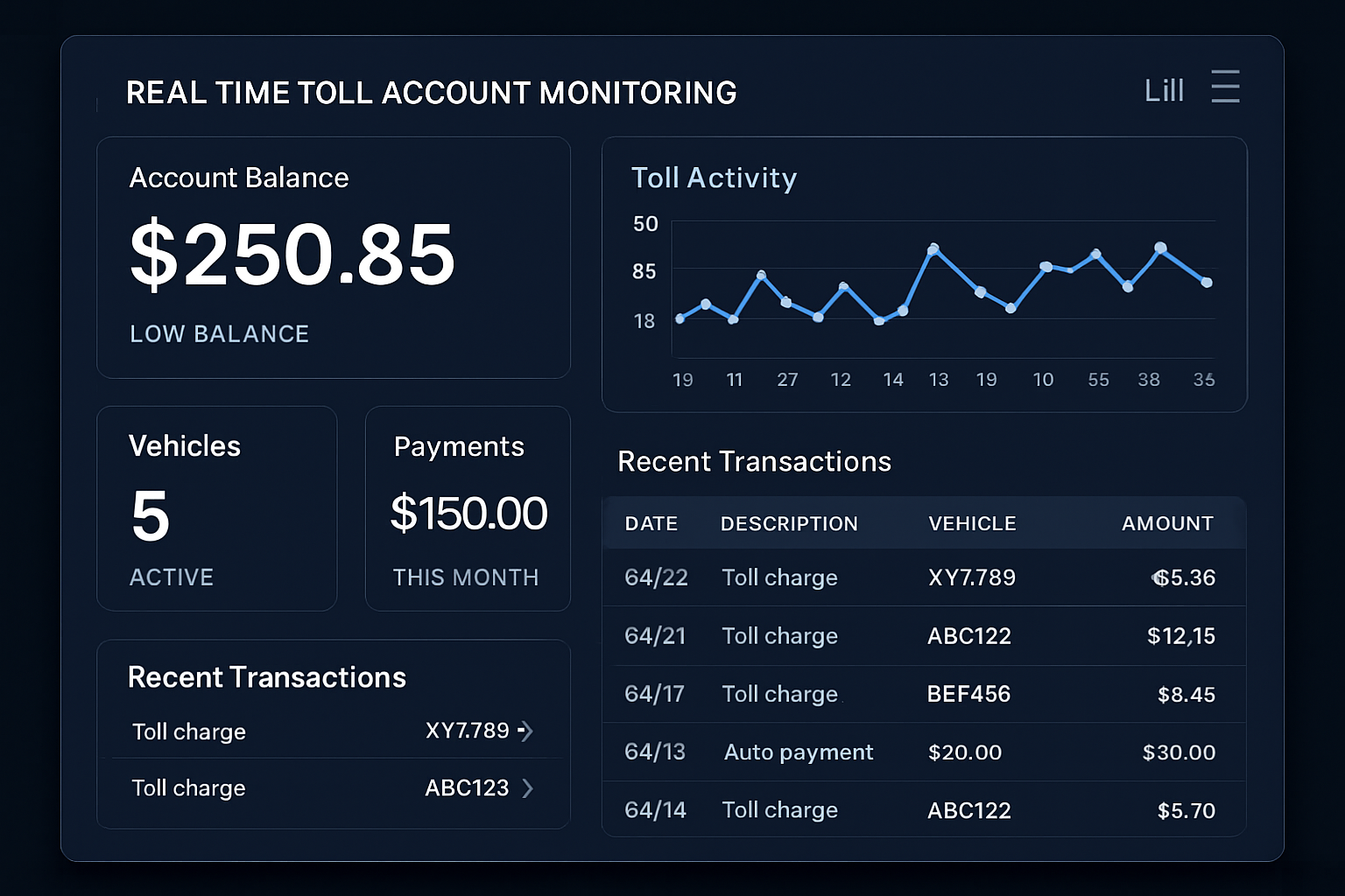 Real-time toll account monitoring dashboard
